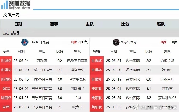 巴黎圣日耳曼vs迈阿密国际2025世俱杯世俱杯1/8决赛-巴黎vs迈阿密：梅西面