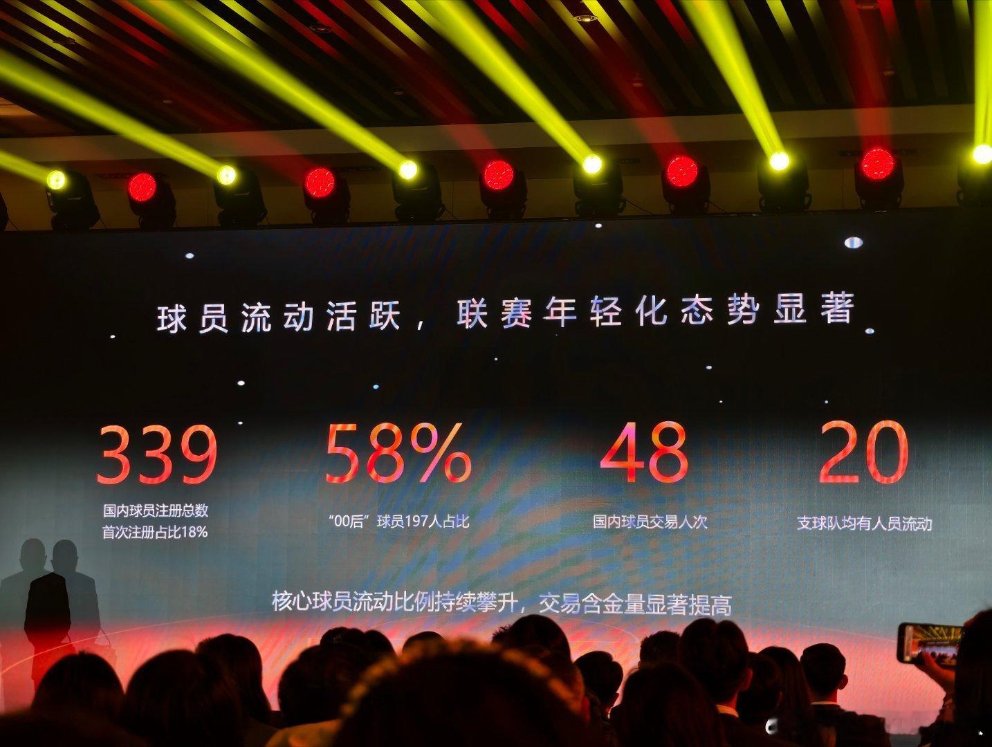 CBA已有197名00后球员  CBA新赛季新闻发布会给出数据，联盟00后球员1