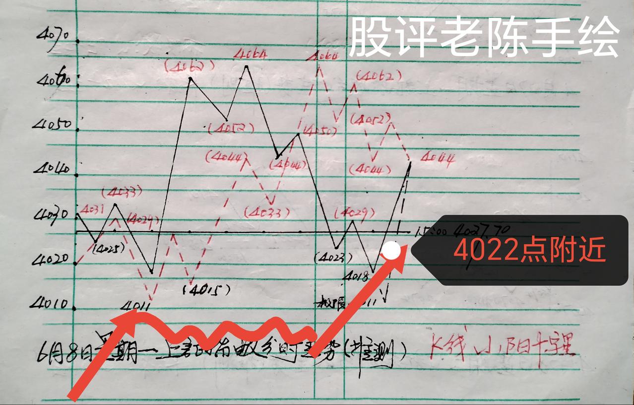 外围今天大幅杀跌完全可以理解。因为前期人家股指都涨到天上去了。涨多下跌顺理成章；