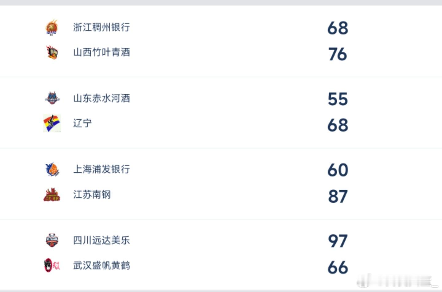 【锦标赛第二阶段第四日综述：四川五人得分上双 方敏独得30分】今日，全国女篮锦标