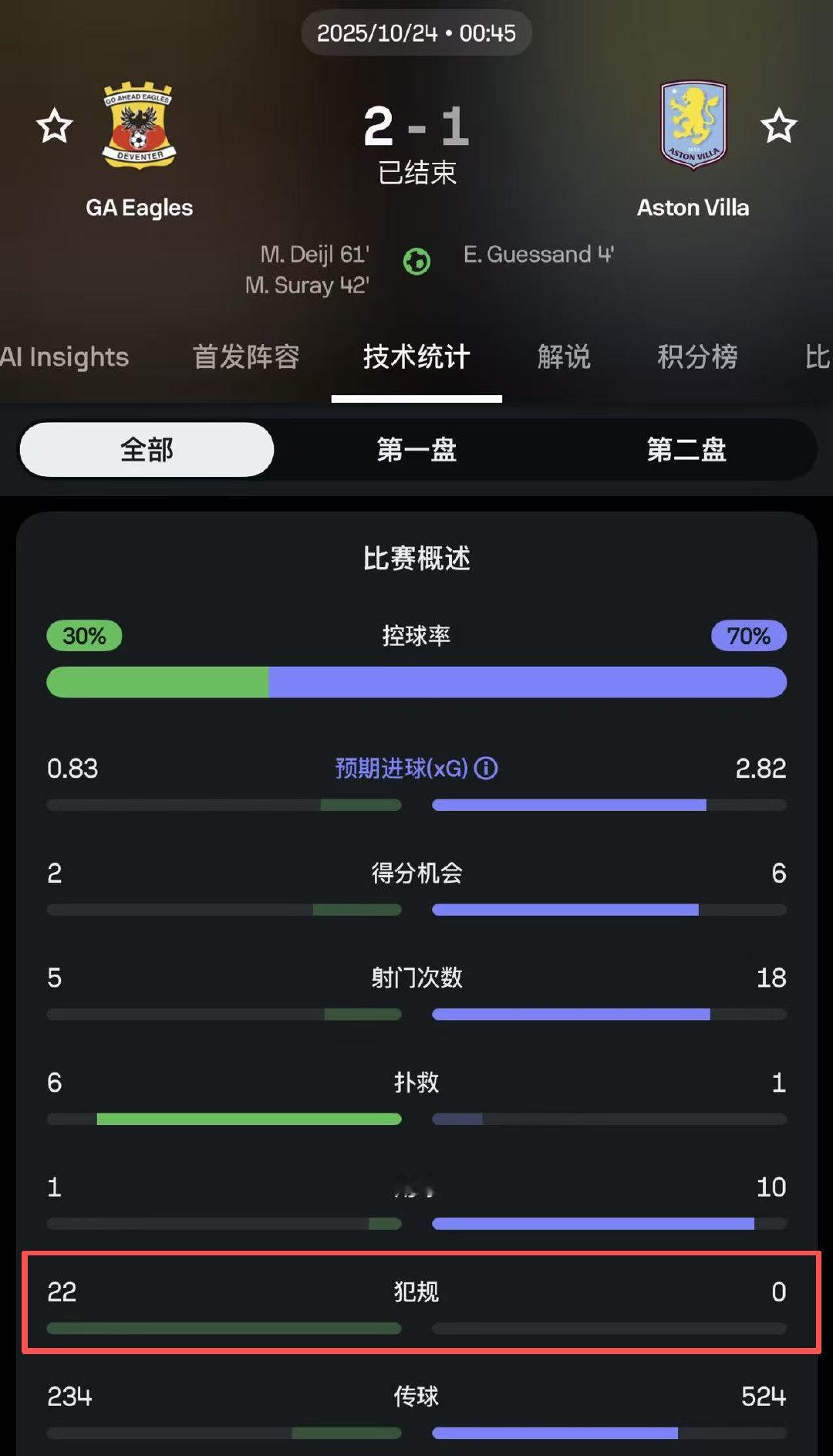 ？？？维拉太雅了欧联杯 ​​​