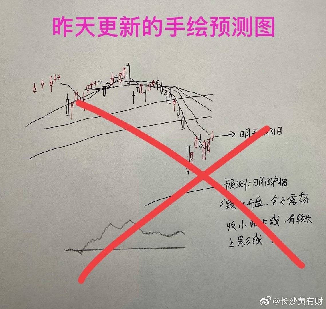 收评： A股放量全线大幅调整，明天能否止跌反弹，关键看这几点。听老手分析收盘了，