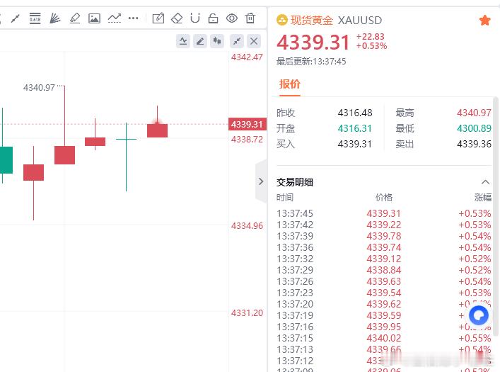 黄金现价参考：4339空，防守4345，目标看百点 ​​​