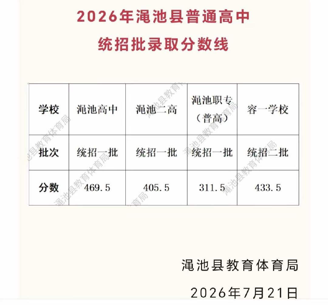 三门峡中考录取数据