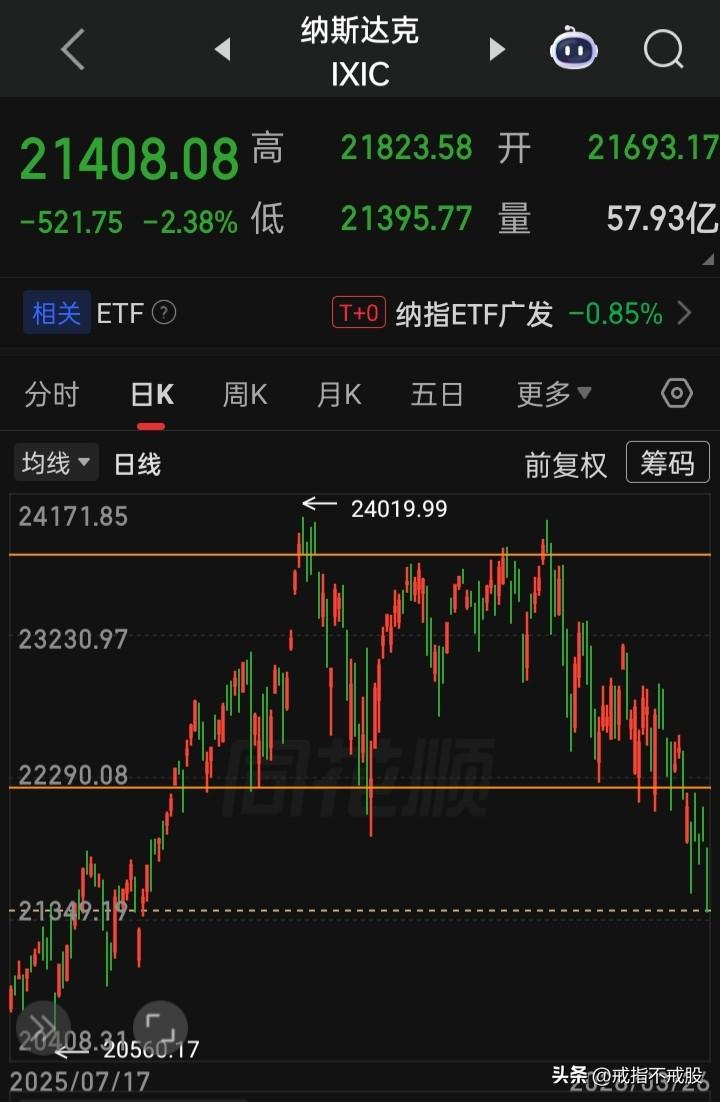 【2026.03.26】美以对伊战火持续第天27中，美三大指低开低走低收，个股跌