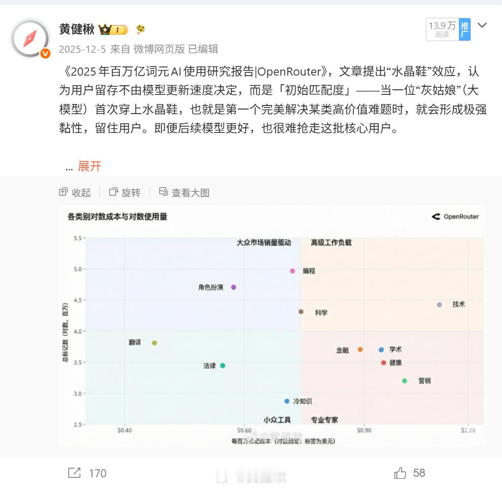 最近对比使用Claude Code跟Codex之后，我觉得「水晶鞋效应」（图一）