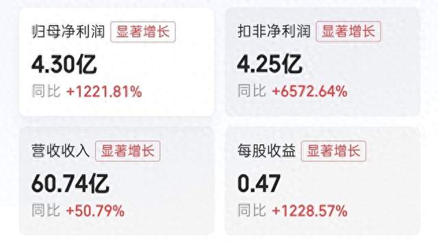 三季报业绩亮眼，永太科技净利润翻12倍，值得好好看看