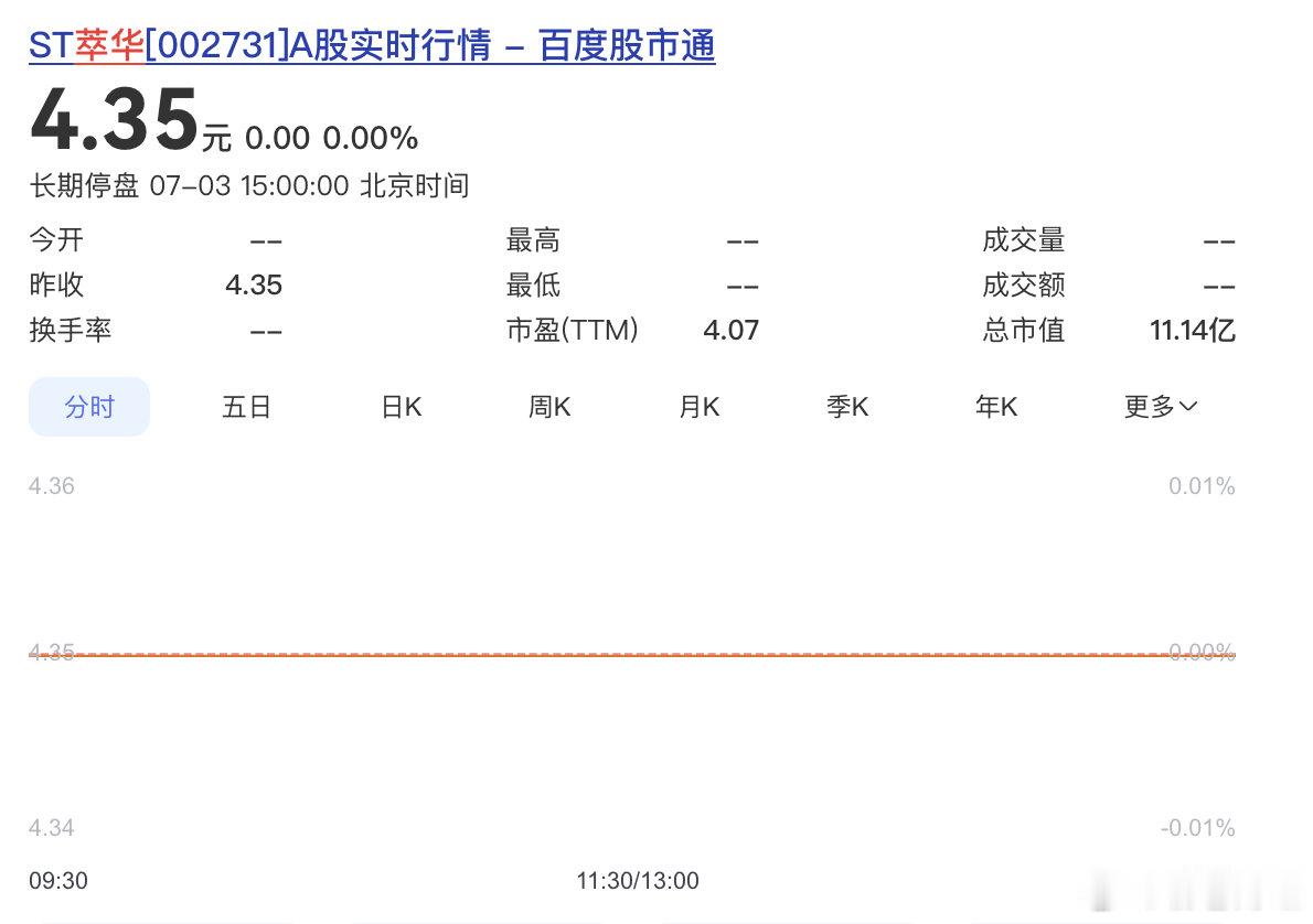萃华珠宝近10亿债务逾期 【三个月内两度遭证监会立案调查 近10亿元债务逾期，停