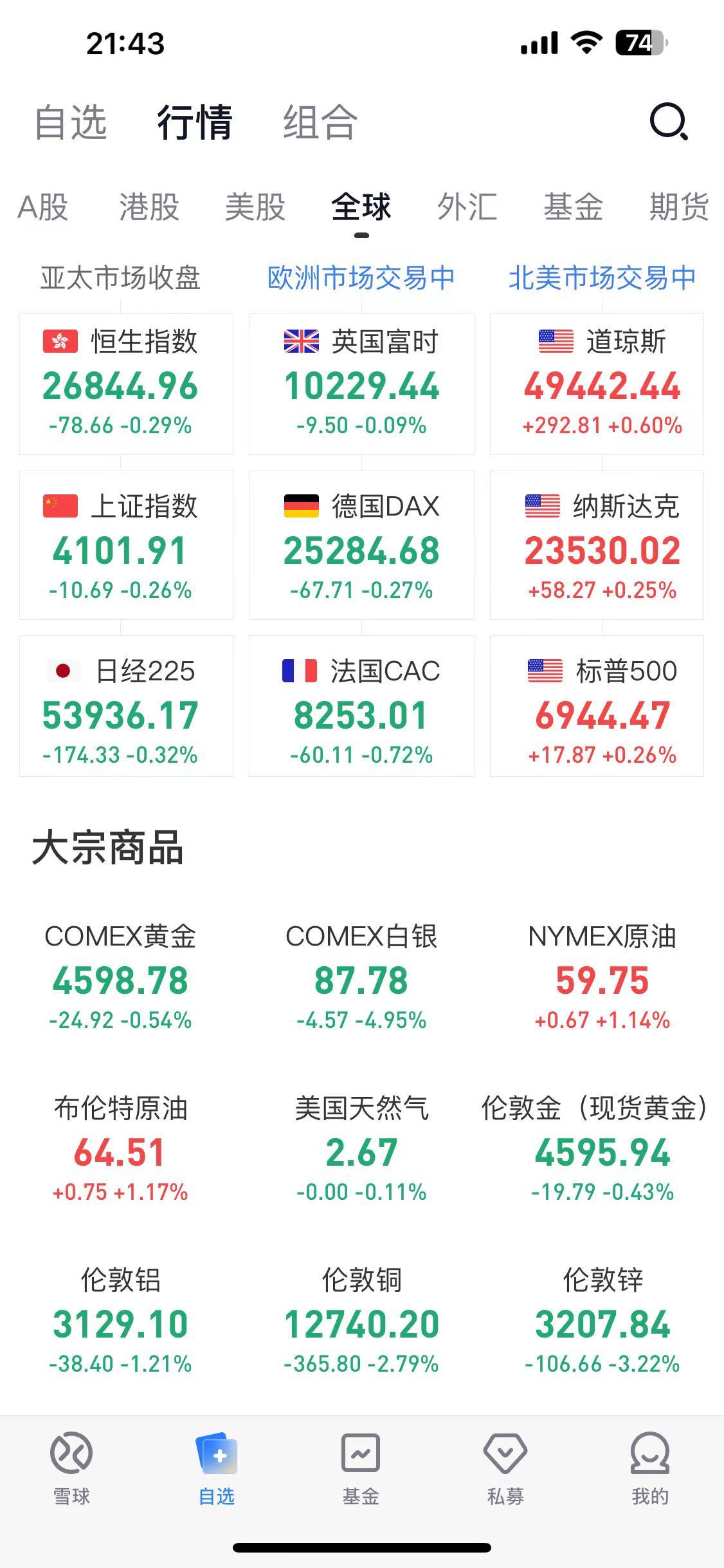 大宗商品，黄金，白银2026/1/16