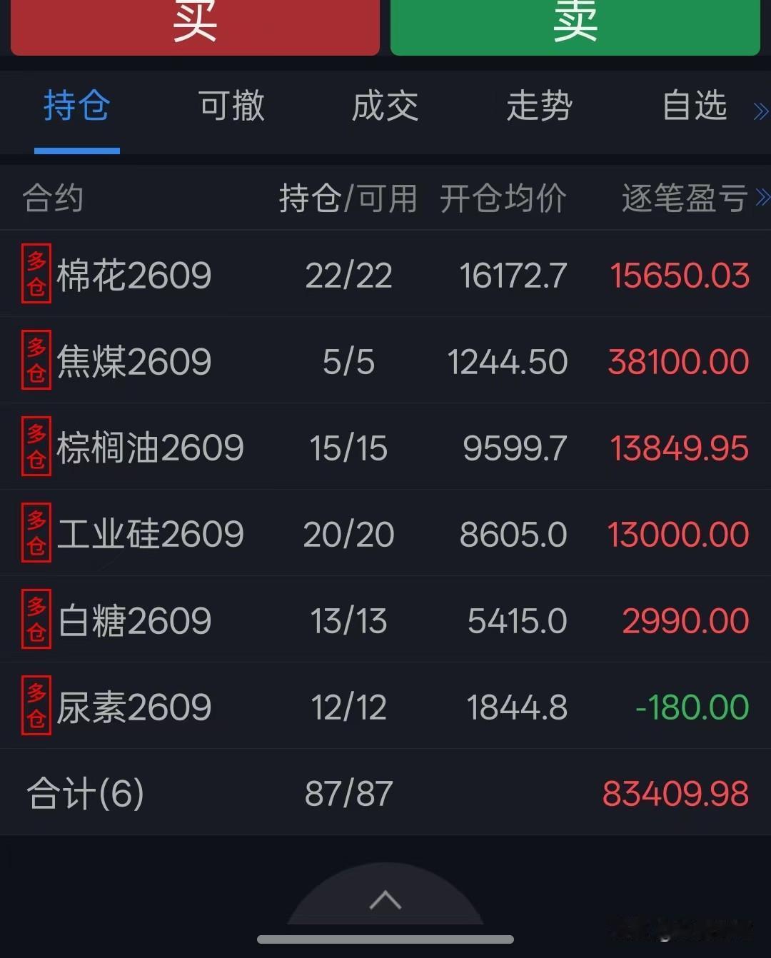 上周的震荡这周突破，焦煤再上一个台阶，多头逻辑山河。棉花上周加仓之后浮盈转正继续