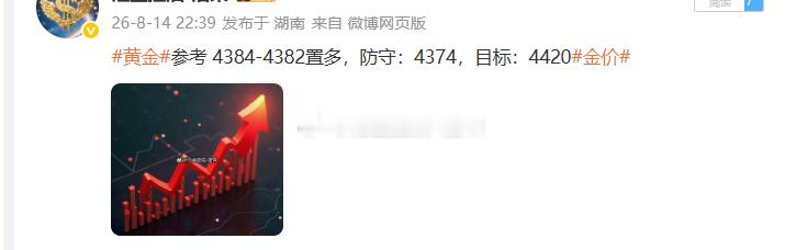 黄金4382位置多，行情如期上涨，在4394位置多单顺利浮盈120个点，百点利润