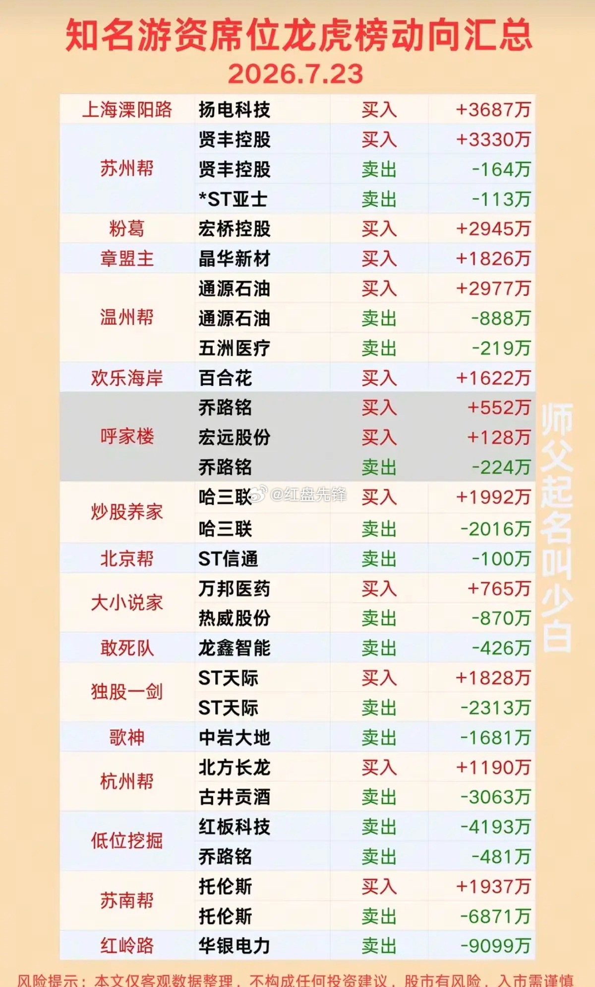 龙虎榜复盘：短线博弈资金重点布局个股汇总 