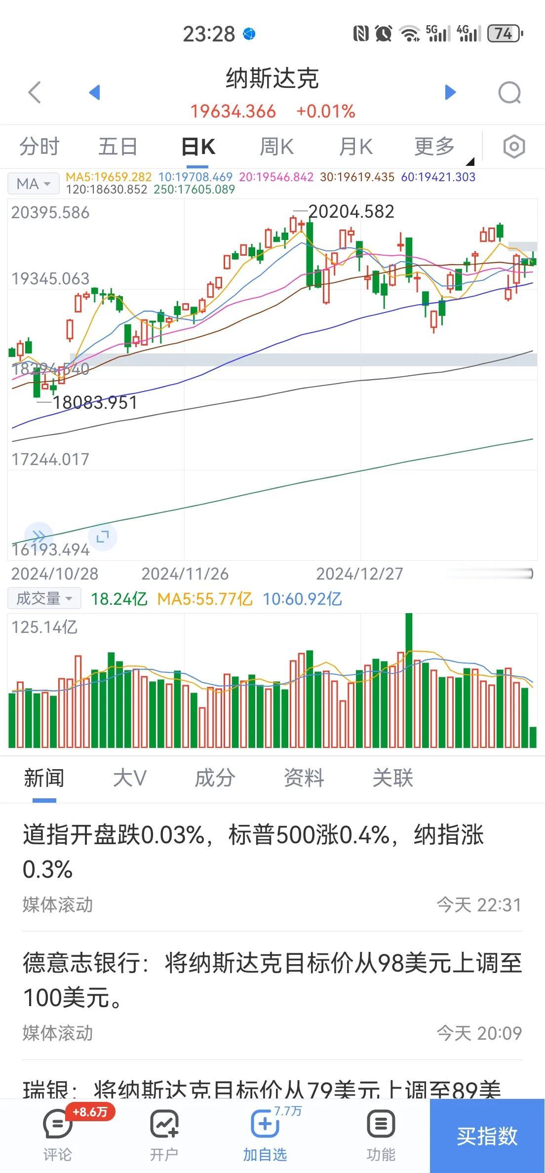 A股交易时间真该延长了

机构们太幸福，对比世界主要市场，休息的太多了。

最大