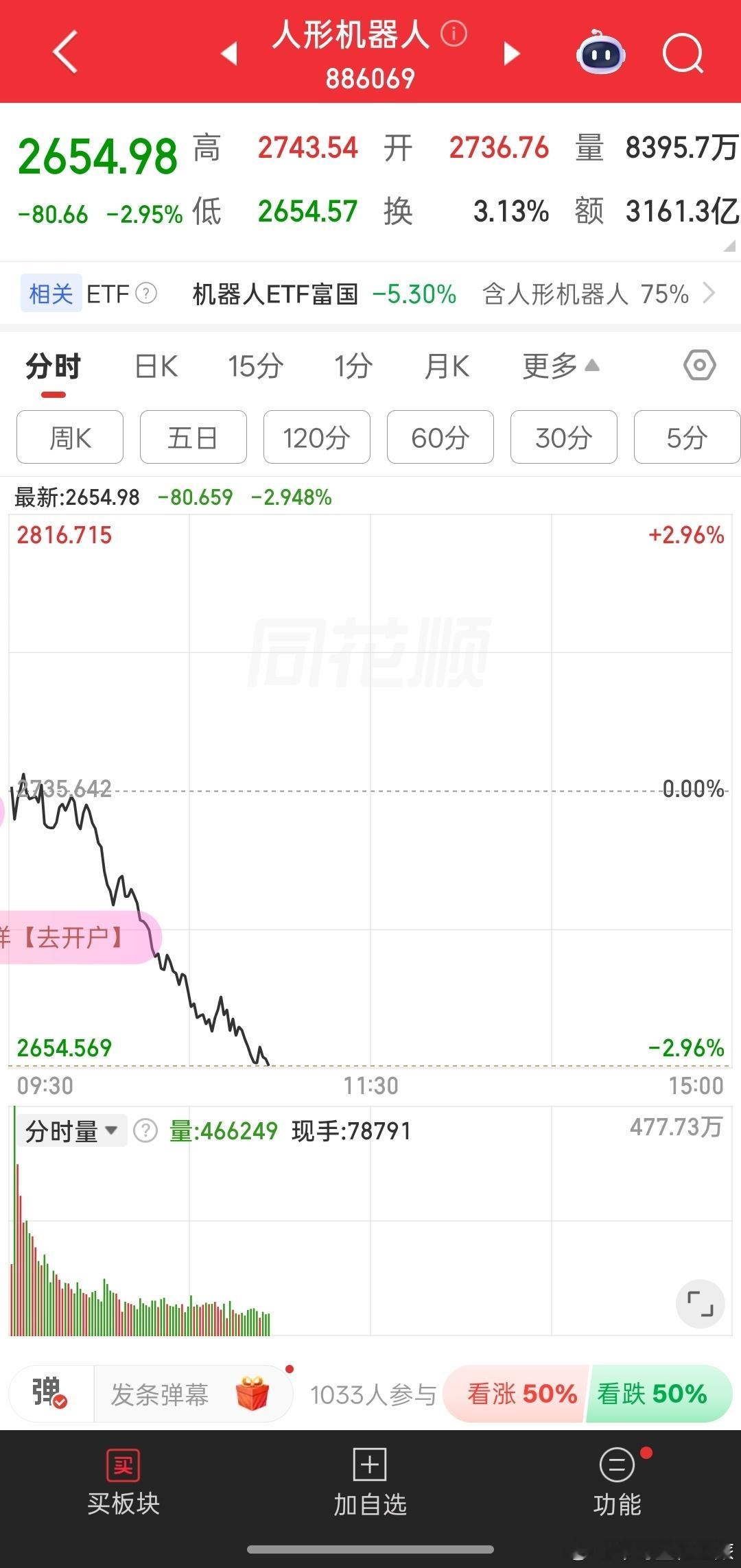 a股人形机器人，也被带下来了 
