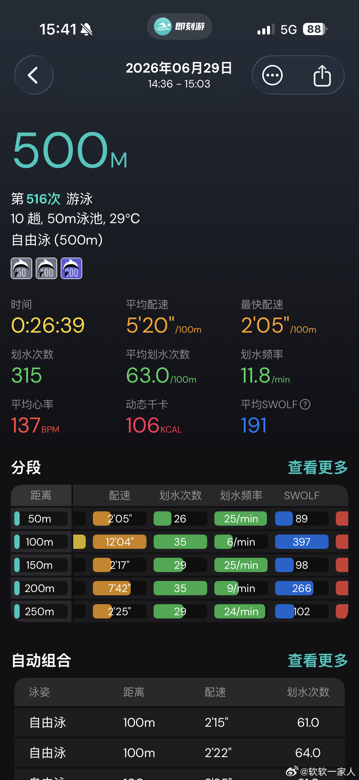 蛙泳1000夹板自由泳1300今天主要改换气频率和注意手，把2划1换改成4～6次