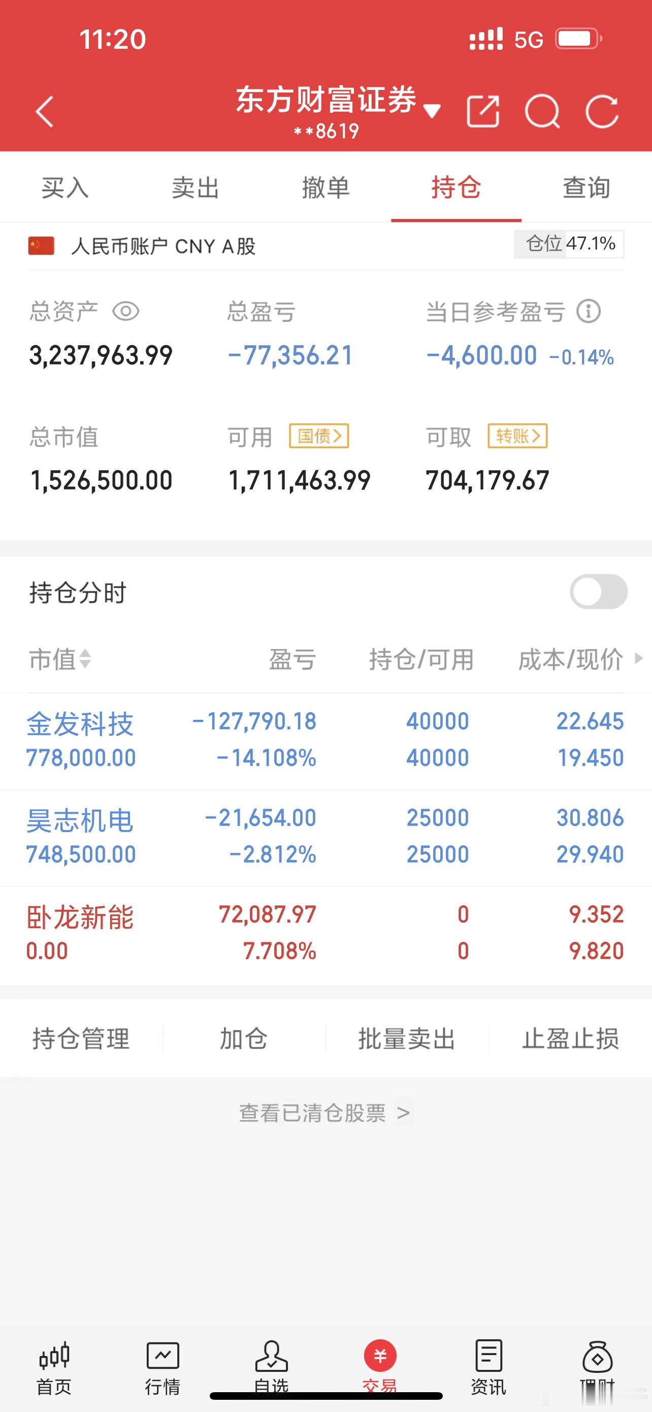 通知……目前持有：金发科技昊志机电 卖出……卧龙新能个人投资经验分享，不构成投资