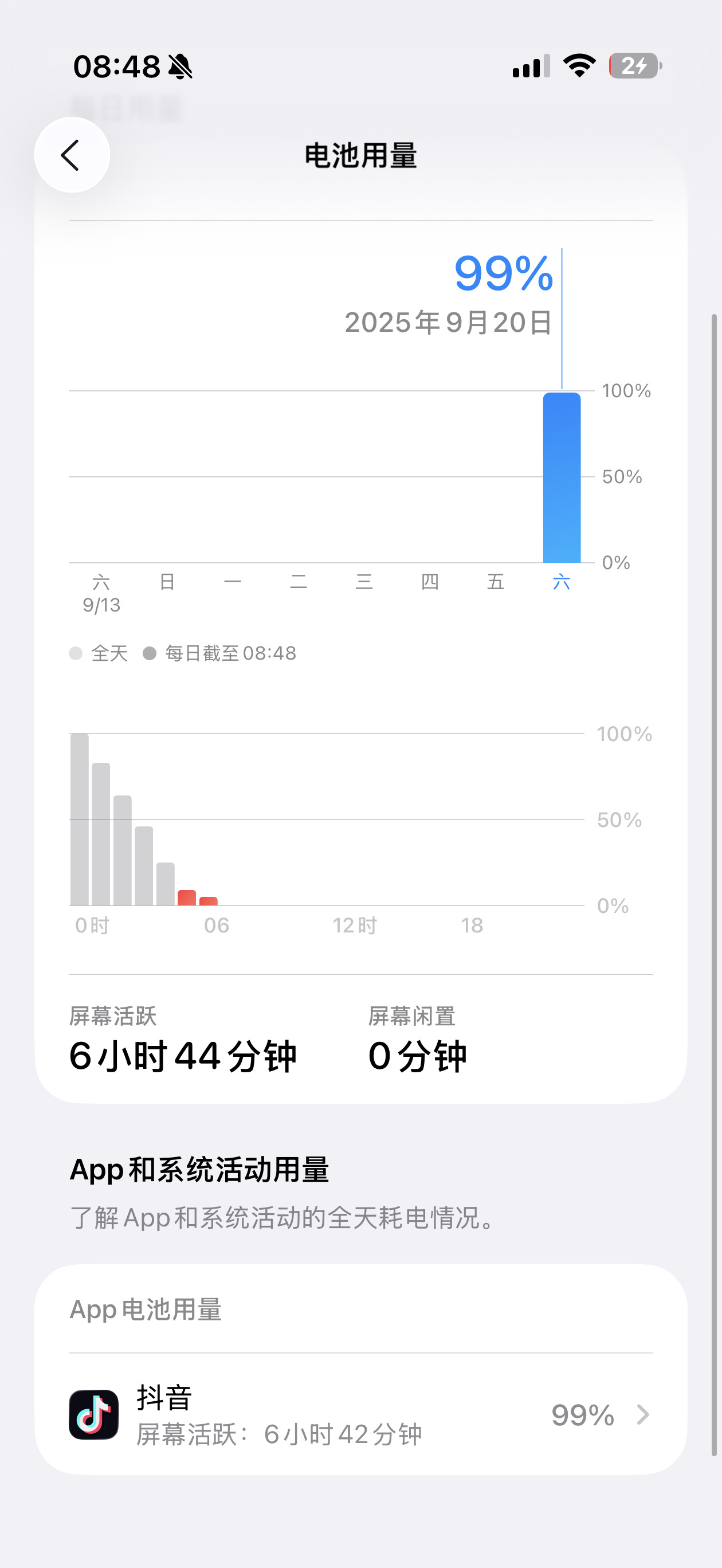 有人测试了iPhone Air的续航，连续刷抖音能保持6小时44分钟，官网宣传却