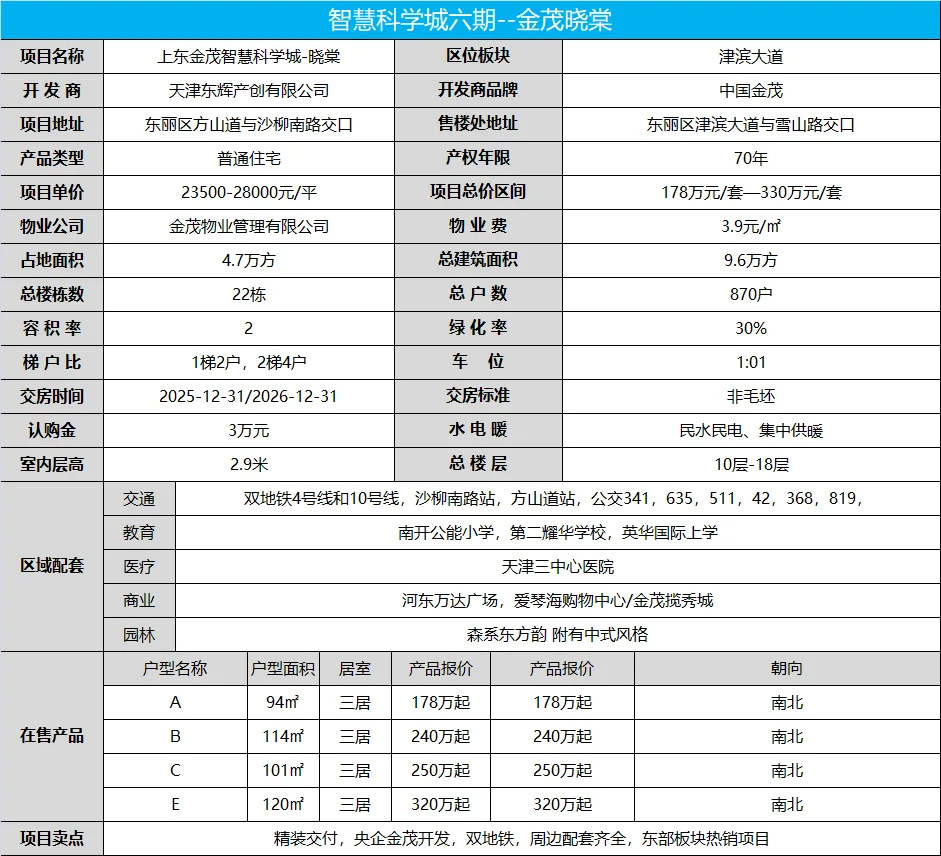 东丽热盘 金茂晓棠