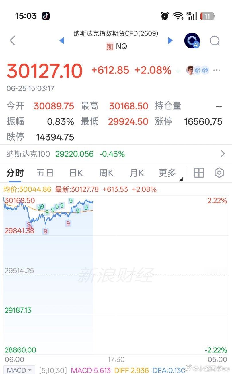 持有美股的家人们有福了，今晚又是吃肉行情 