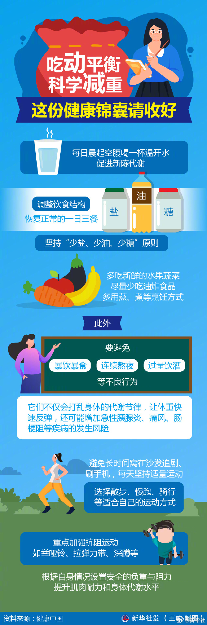 【#预防高血压这份锦囊请收好#】10月8日是全国高血压日，吃动平衡，科学减重，预