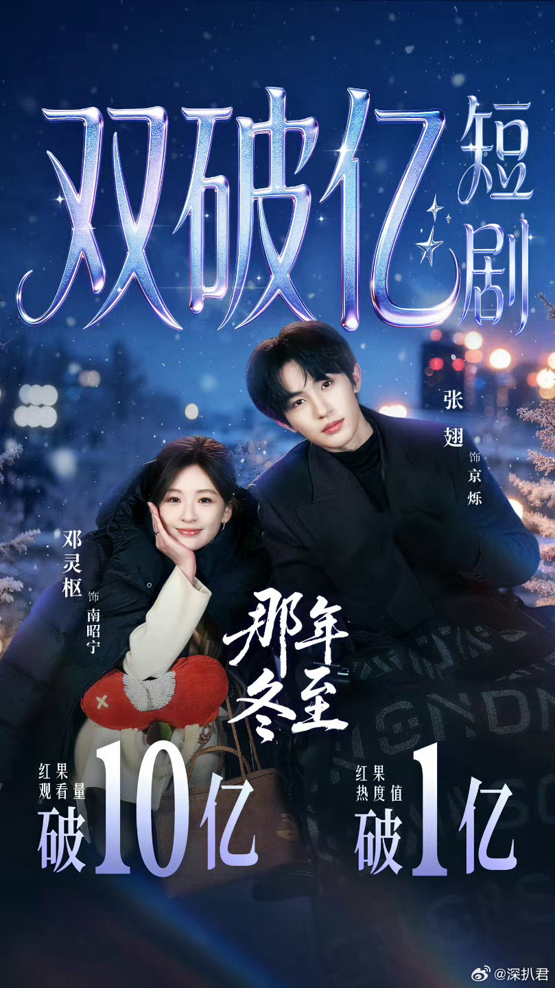 🎉恭喜张翅果子站内粉丝破300w张翅今年播的剧成绩都好牛啊闺蜜穿书和那年冬至双