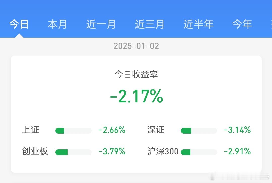 2025开门黑[允悲]，如2016般出人意料，有点担心心态还不稳的洪粉家人。我也