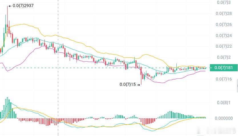 刚才看了ordi里面的帖子。很多人看钱包里铭文的交易量很低，他们还不知道铭文已经