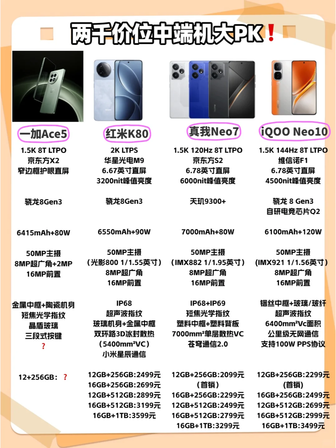 红米K80没有对手？友商还是太...