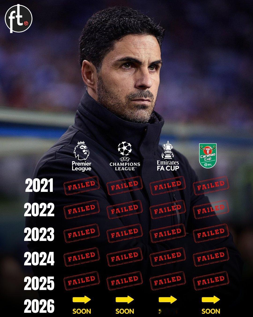 赛季末的答案是？阿森纳