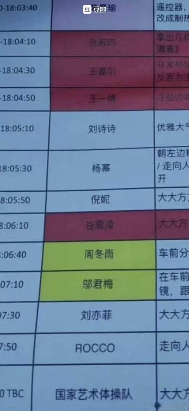 #诗幂又坐一起# 网传VOGUE走红毯的表格，依次是王嘉尔 王一博 刘诗诗 杨幂