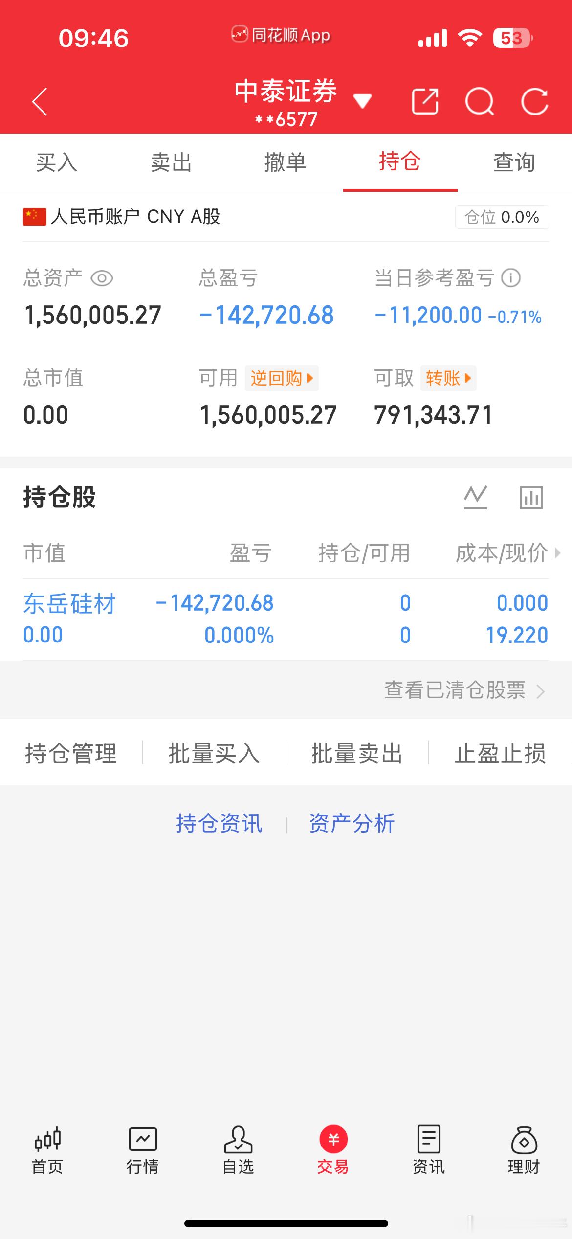 各位铁粉大佬们早上好，当前市场分化剧烈、走势极端，风险远大于机会，东岳离场选择空