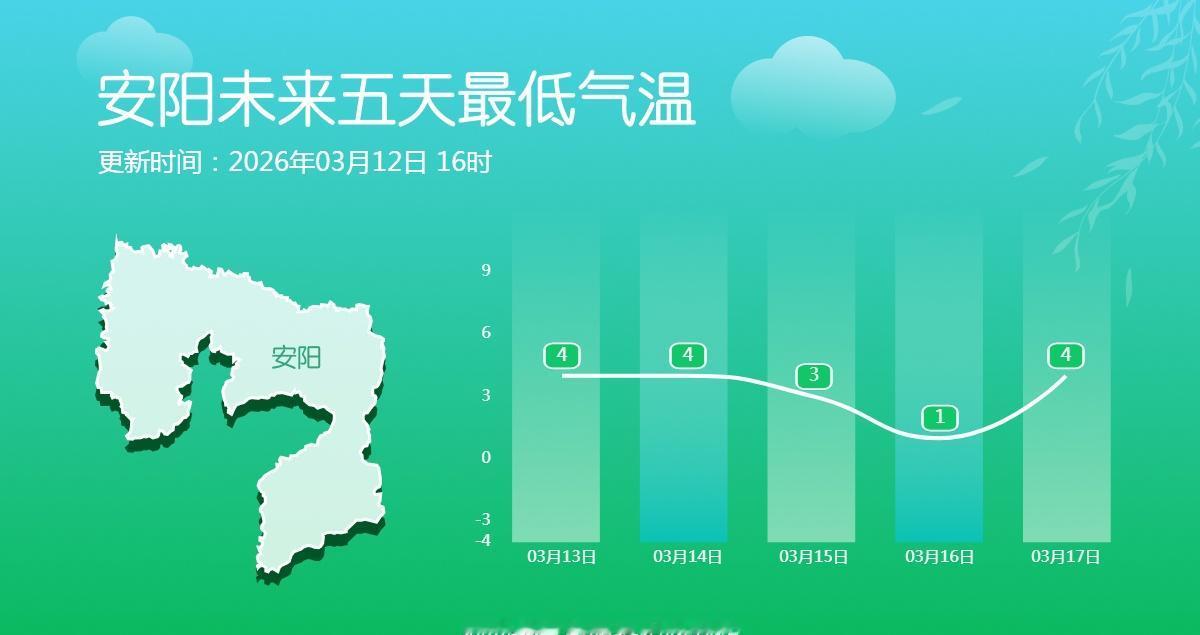 16日早晨，多地最低气温将降至1℃到3℃！河南人羽绒服别急着收 早晚气温偏低，请