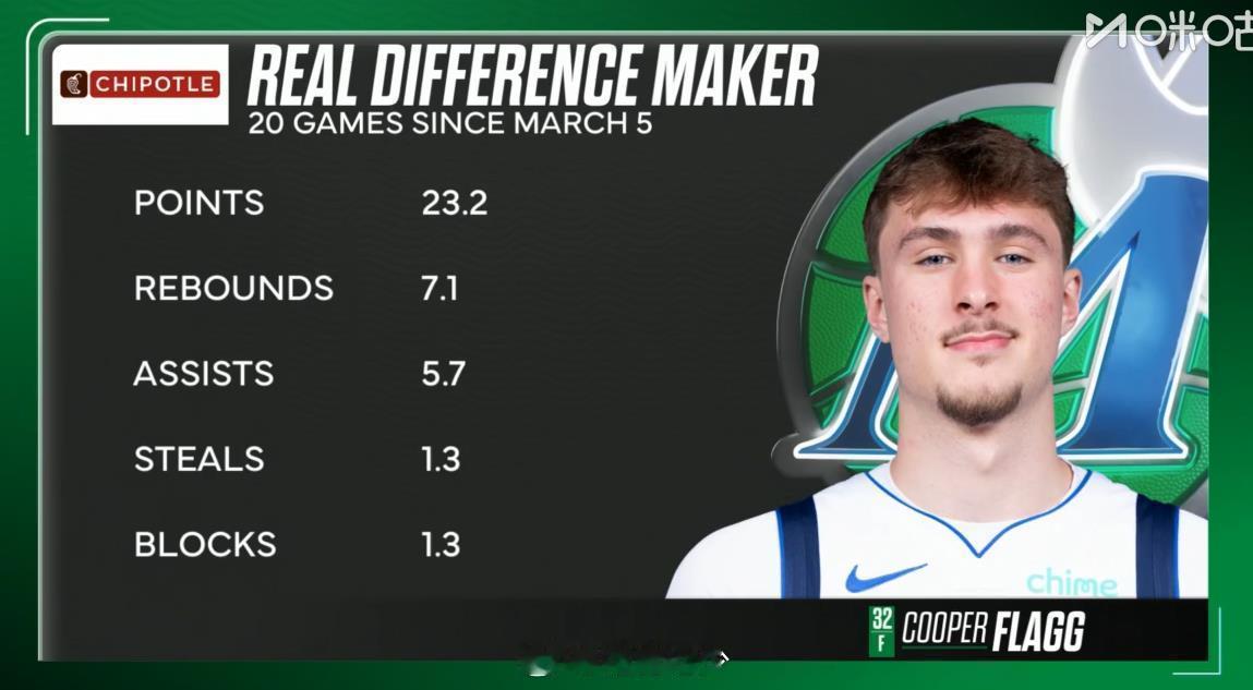 主场揭幕战继续经典的比烂就没赢过，基德徘徊在要脸不要脸之间还是没不要脸成功，内姆