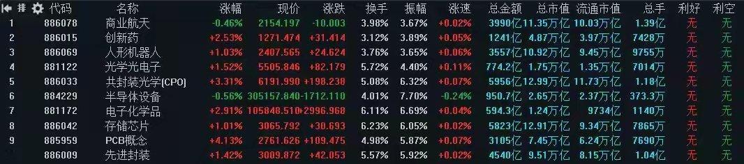 7月15日A股完整实战策略：盘面异动藏深意，疑似国家队进场护盘深耕A股每日实战落