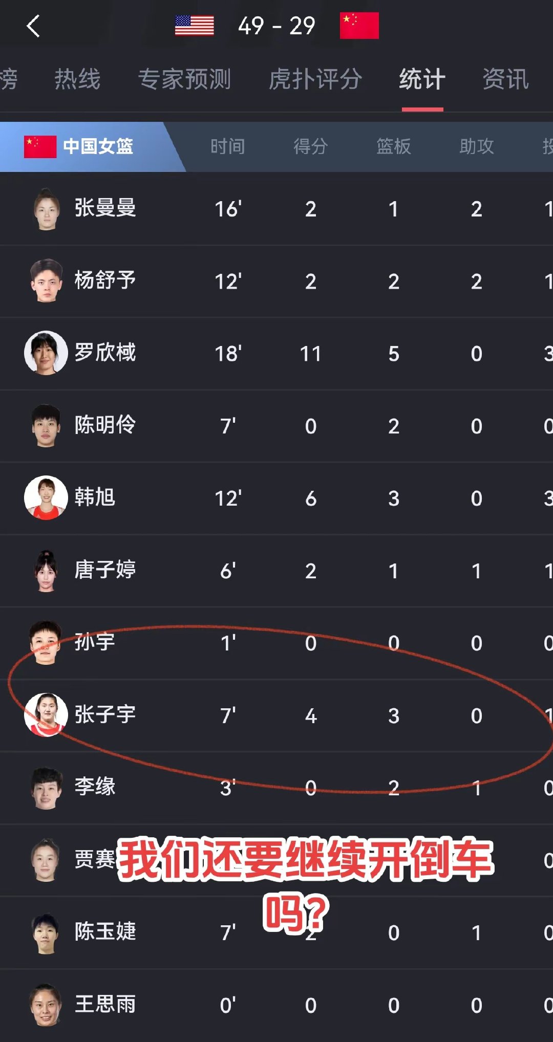 中国女篮状态持续下滑，表现引发担忧，该如何扭转局面？ 张子宇摸不到球 ​​​