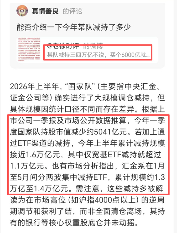 A股又调整 ​​​