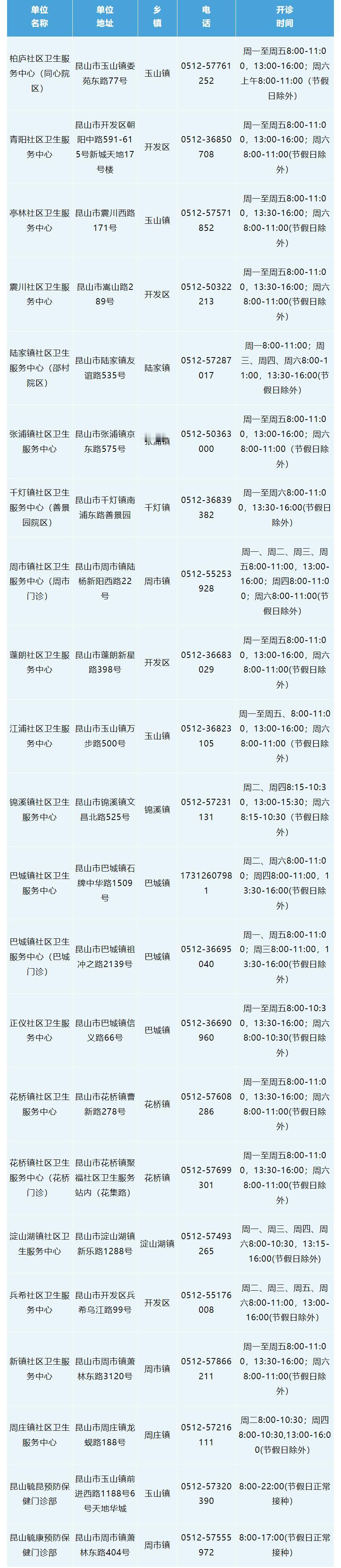 家里有长辈的注意啦！昆山传来一个健康好消息！

昆山疾控最近宣布，即日起开展带状