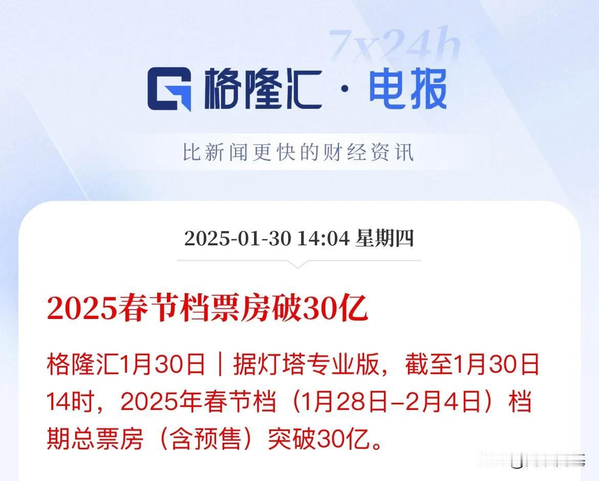 30亿！票房很强大啊，消费强劲啊！

据灯塔专业版数据，截至1月30日14时，2