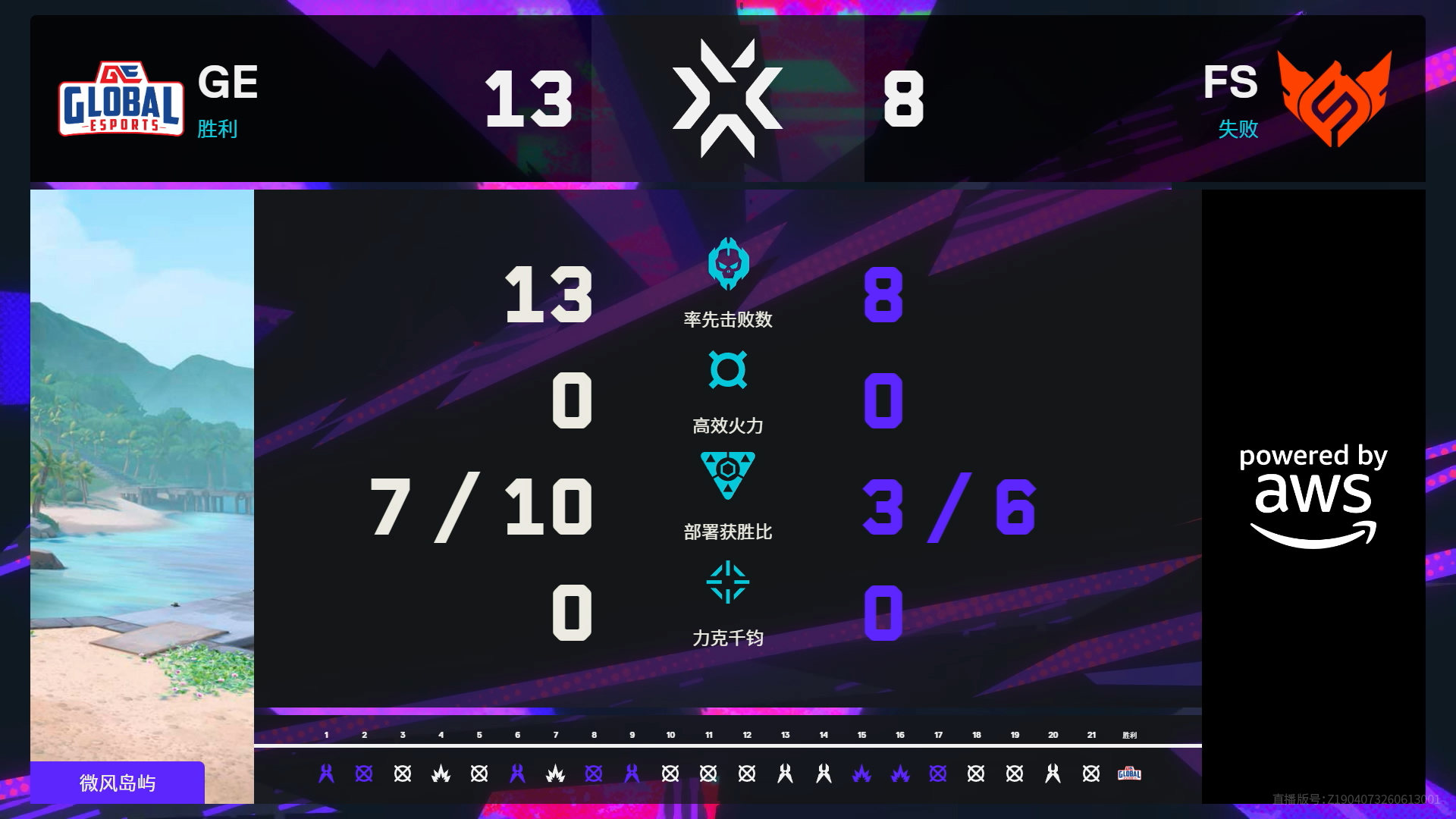 GE大师赛战胜FSFS告别伦敦大师赛无畏契约电竞无畏契约伦敦大师赛 | 第四日第