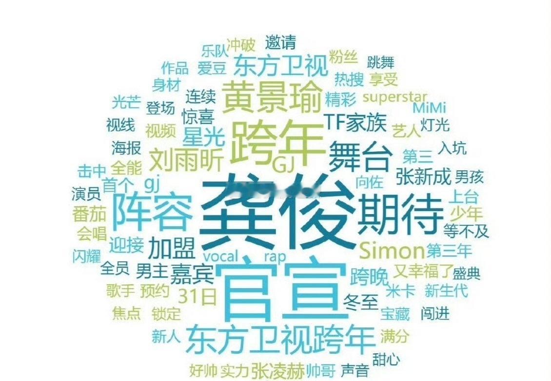 东方卫视跨年“好大一个龚俊”[跪了] 