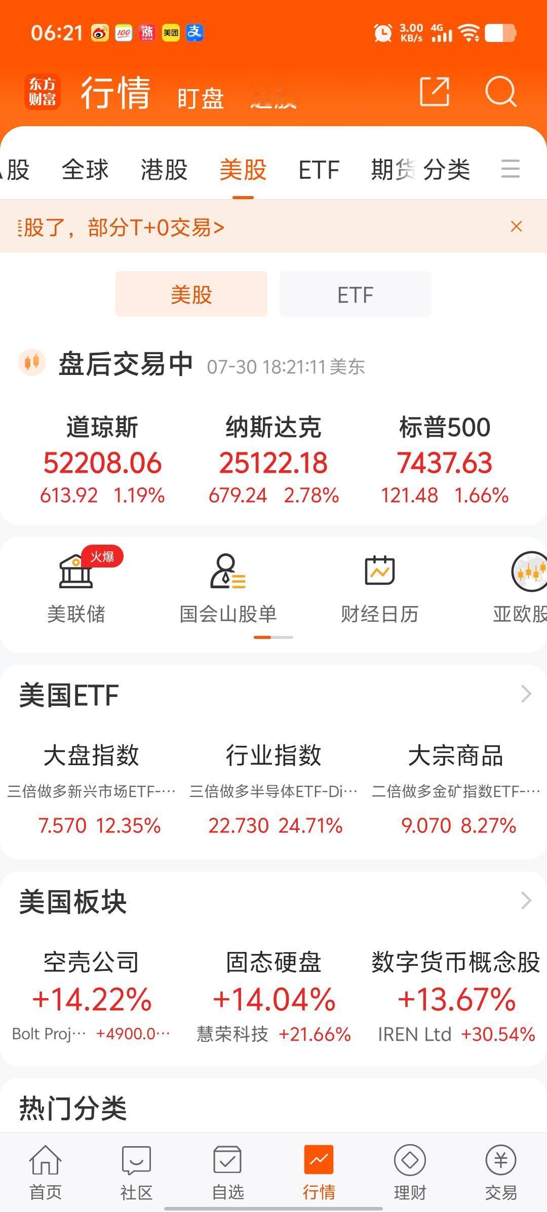 各位老铁粉丝朋友们早安！

拒绝下跌，昨夜美股强势反攻，标普500涨1.66%，