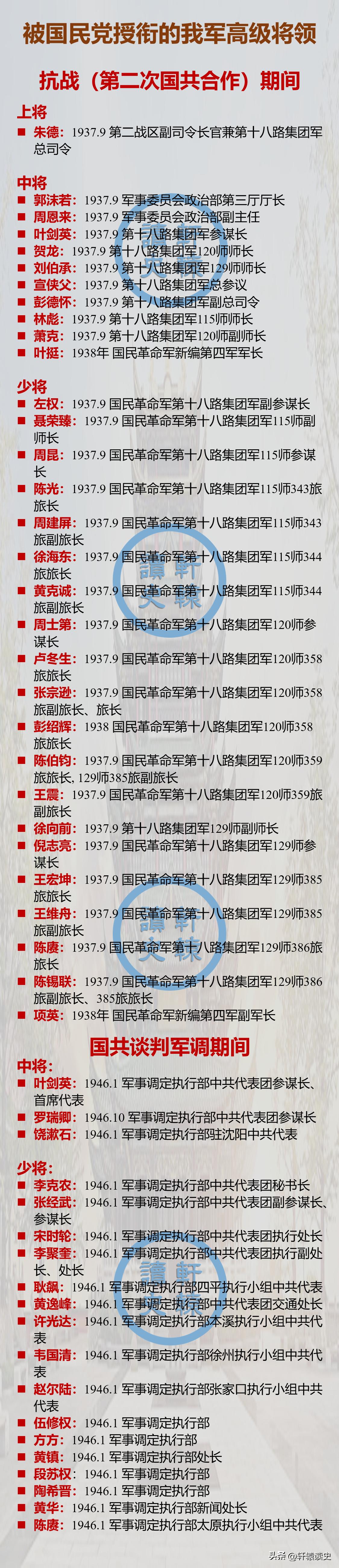 一张图了解被国民党授衔的我军高级将领
 
我军很多高级将领都曾在解放前被国民党政