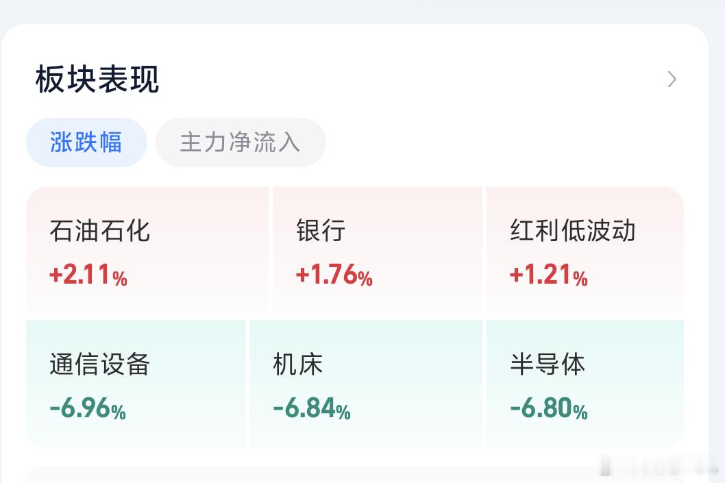 A股指数上午跌幅不小，创业板跌超5%，科创板跌超6%，但咱们的持仓品种还是有红有