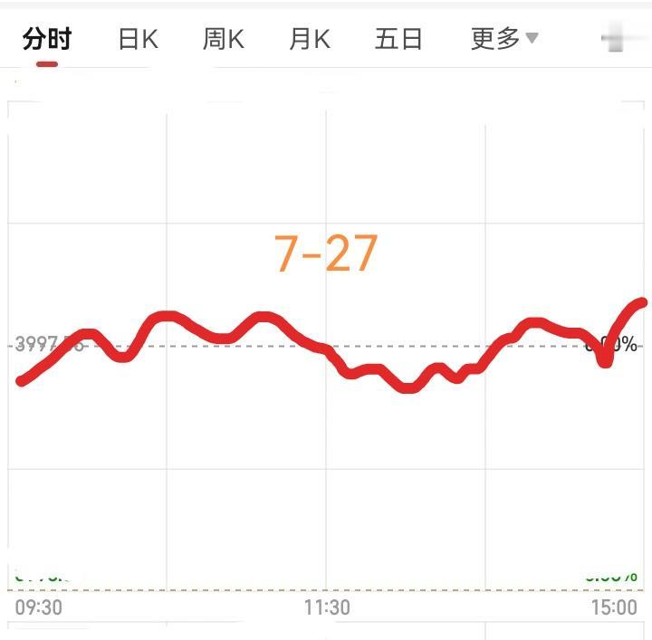 明天大盘会怎么走？
        请看图，预计明天先低开，然后震荡拉升，散户一