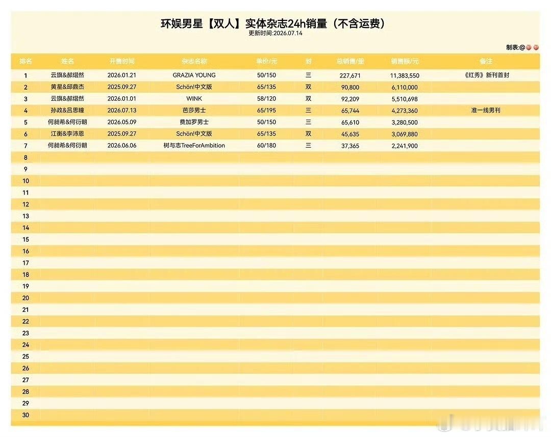 hdl双人实体杂志24h销量排名🈶 
