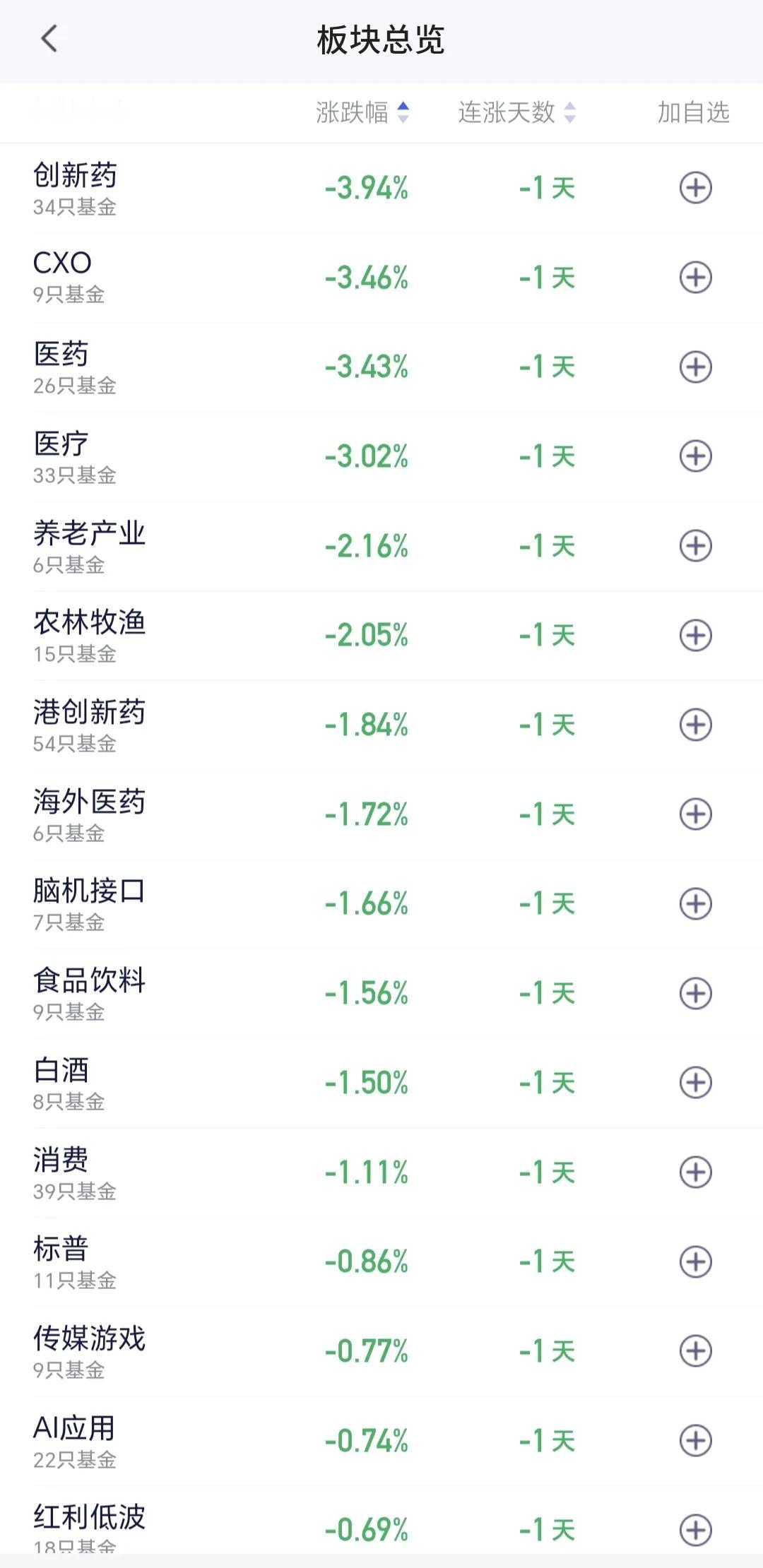 基金：有些板块的仓位可以调整一下
日本和韩国市场今天涨跌不一，日本下跌。

外围