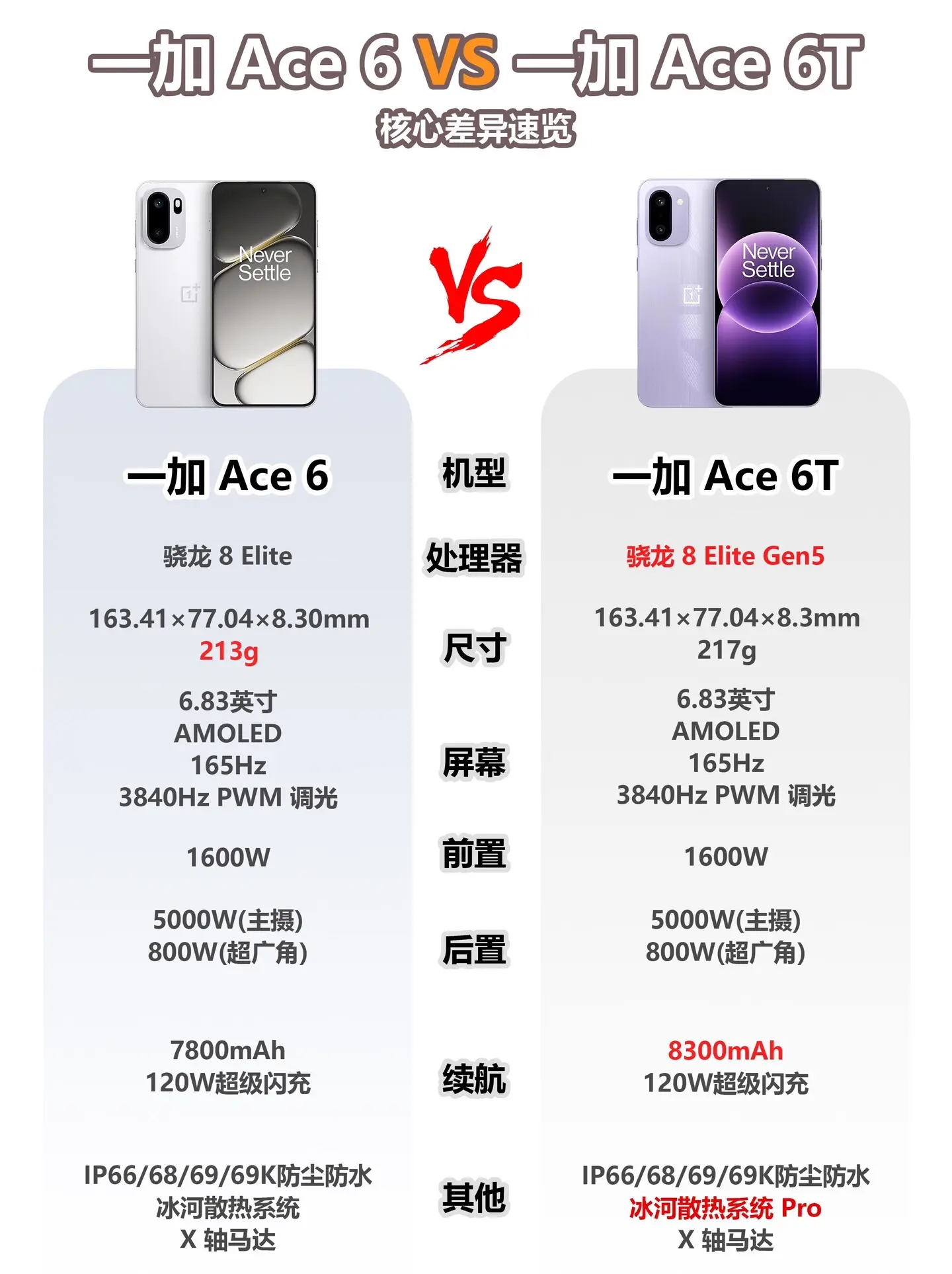 一加ace6t升级在哪里？