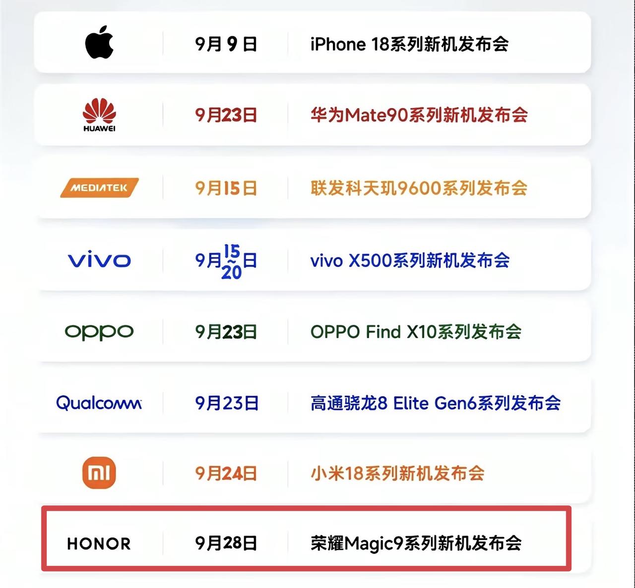 9月各大旗舰机扎堆亮相，荣耀Magic9系列却选择最后一个登场——压轴的，往往才