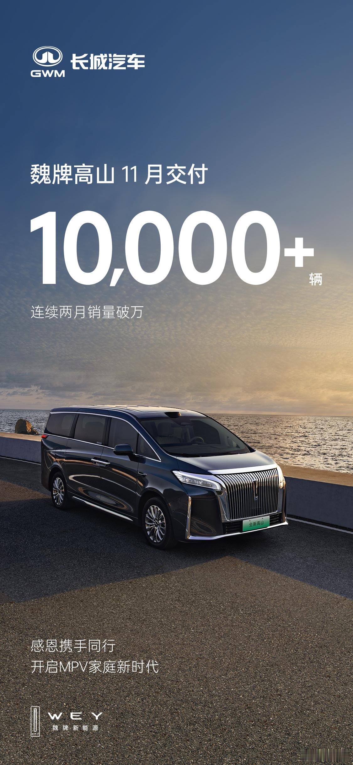 魏牌高山月销持续破万 魏牌高山11月拿下了10000+的新车交付量，连续两个月销