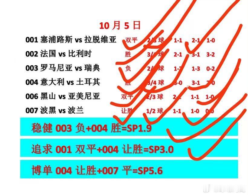 昨日也是夯爆了，大方向6兑6，笔芬6兑4。继续加油[努力]（主页置顶有打开大门的